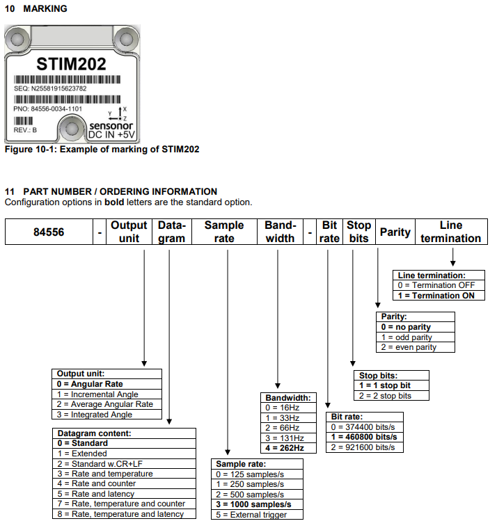 3軸戰術級MEMS陀螺儀STIM202訂購指南 3軸戰術級MEMS陀螺儀STIM202訂購指南