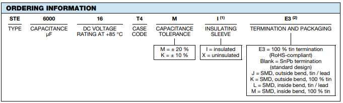 Vishay STE濕鉭電容器訂購(gòu)信息 Vishay STE濕鉭電容器訂購(gòu)信息