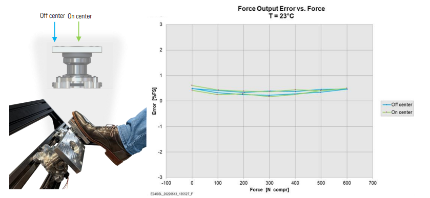 Sensata森薩塔0排量制動踏板力傳感器 Sensata森薩塔0排量制動踏板力傳感器