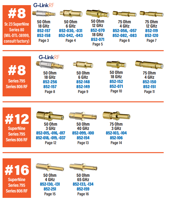 Glenair 852系列多端口軍用/航空航天連接器 Glenair 852系列多端口軍用/航空航天連接器
