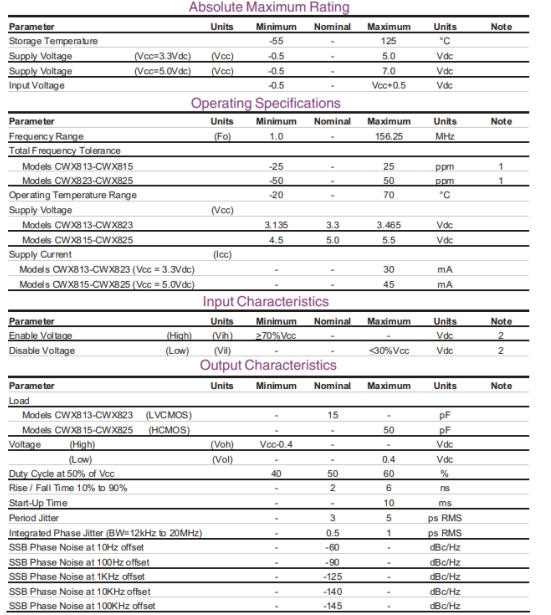 Connor Winfield CWX825-40.0M振蕩器規格參數 Connor Winfield CWX825-40.0M振蕩器規格參數