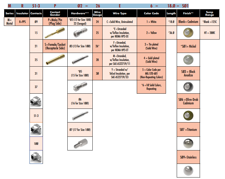 MR51-3P?2-26E6-18.?-S?1連接器Winchester訂購(gòu)指南 MR51-3P?2-26E6-18.?-S?1連接器Winchester訂購(gòu)指南