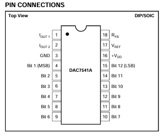 DAC7541AJP數模轉換器TI/BB 現貨供應 DAC7541AJP數模轉換器TI/BB 現貨供應