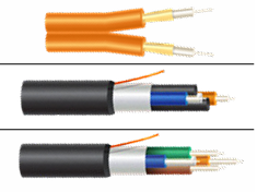 OFS HCS系列工業光纖電纜選擇指南 OFS HCS系列工業光纖電纜選擇指南