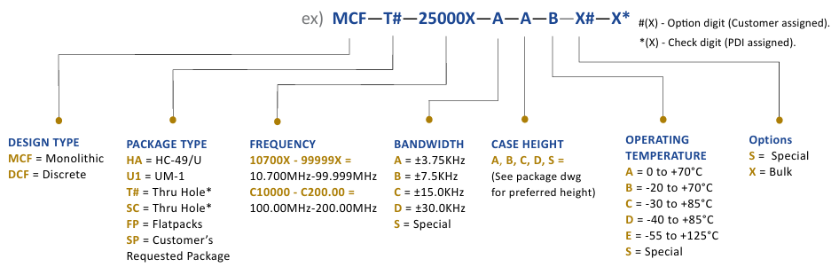 Wi2Wi晶體濾波器訂購指南