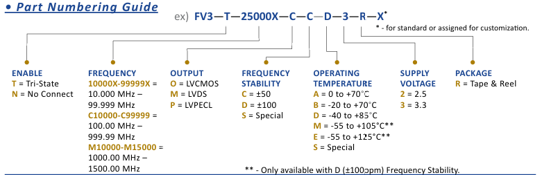 Wi2Wi FV3-T-25000X-C-C-D-3-R-X超小型壓控晶體振蕩器(VCXO)訂購指南