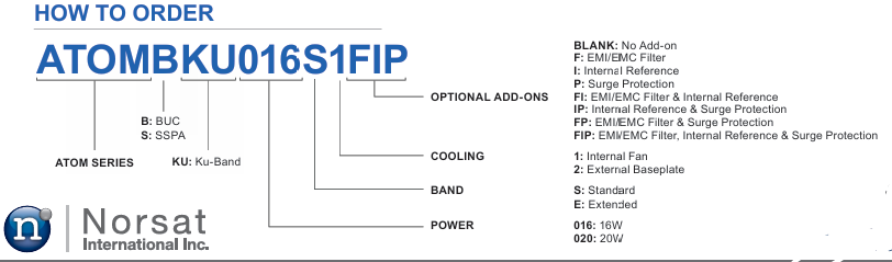 Norsat ATOMSKU016S1訂購(gòu)指南