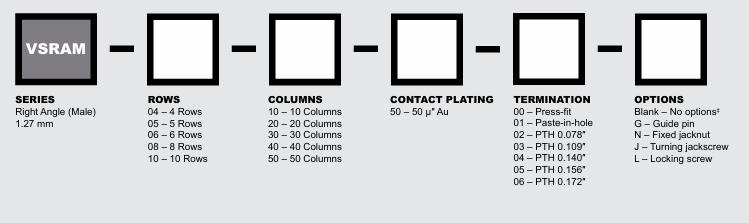 AirBorn VSRAM系列訂購指南