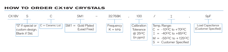 Statek CX18VSCSM1-32.768K醫(yī)療級超微型晶體訂購指南