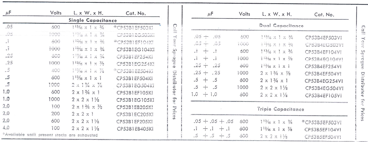 Arizona Capacitors CP53系列型號參數 Arizona Capacitors CP53系列型號參數