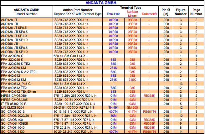 1648544727707842.png ANDON.png